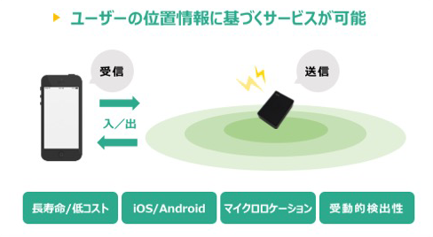 Beacon（ビーコン）の特徴