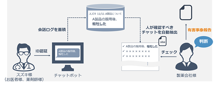 チャットボット