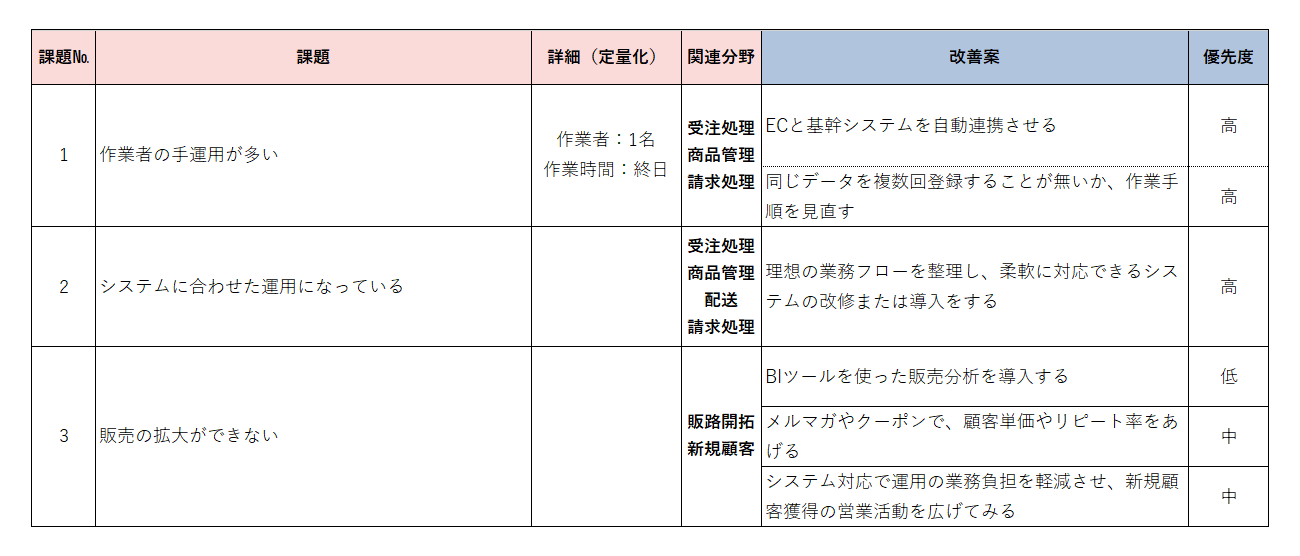 Btob 課題の見える化サービス 株式会社ジェーエムエーシステムズ Jmas