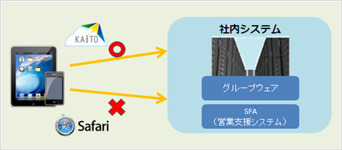 UserAgentのカスタマイズ機能 JMAS