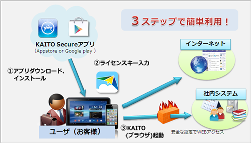 キッティング不要で、導入が簡単! JMAS