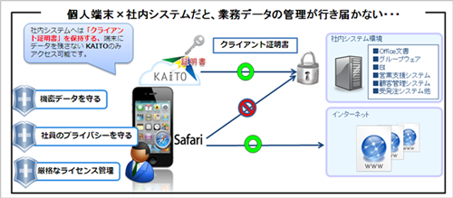 KAITOはクライアント証明書の利用をサポート　　JMAS