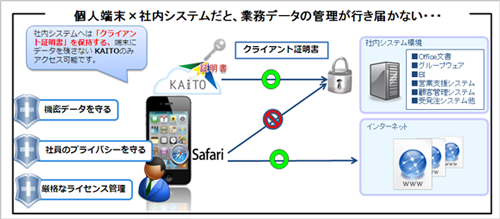 KAITOはクライアント証明書の利用をサポート JMAS