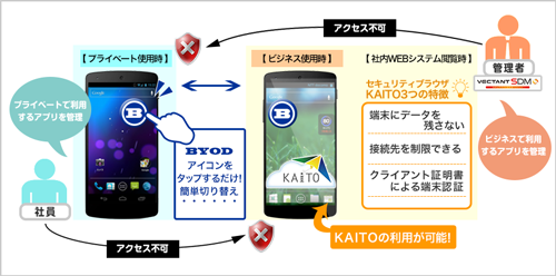 JMAS　VECTANT SDM対応版セキュアブラウザ「KAITO for SDM」　BYOD