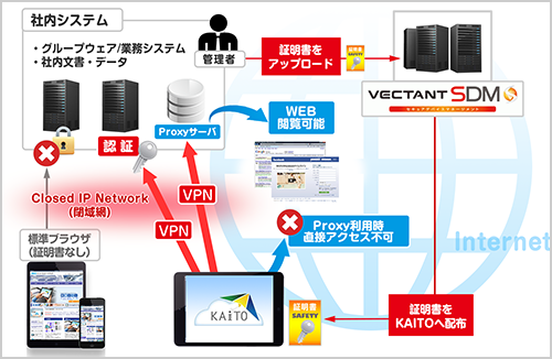 JMAS VECTANT SDM対応版セキュアブラウザ「KAITO for SDM」　会社貸与端末