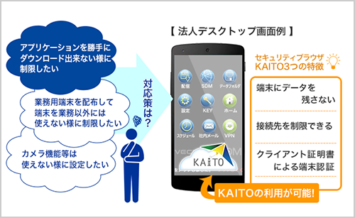 JMAS VECTANT SDM対応版セキュアブラウザ「KAITO for SDM」 BYOD