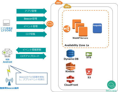 システム構成図