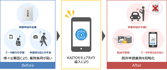 ユースケース