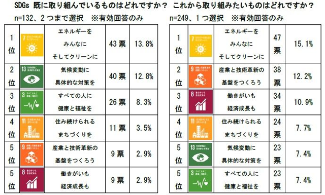 SDGsの取り組み