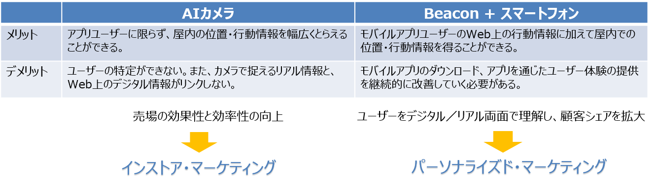 AIカメラとスマートフォン・ビーコン