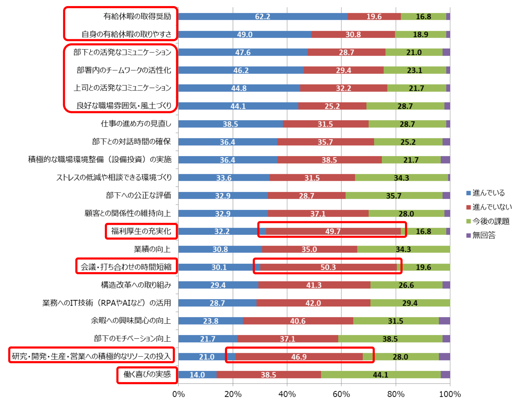 働き方改革