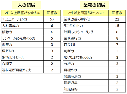 働き方改革