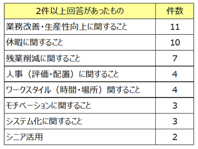 働き方改革