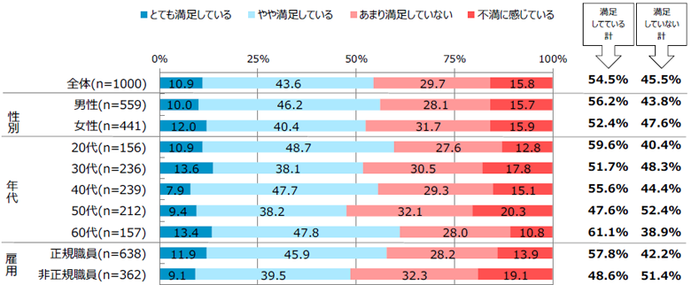 助け合いやコミュニケーションがチームへの満足度を高める要因に 日本能率協会グループ 株式会社 ジェーエムエーシステムズ コラムサイト