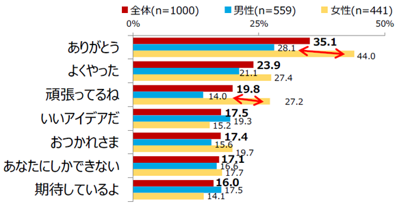 チーム