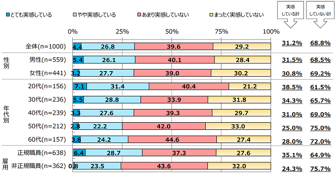 働き方改革
