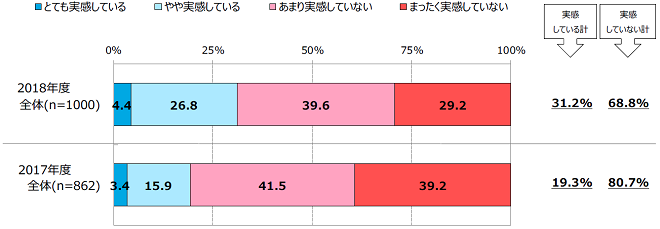 働き方改革