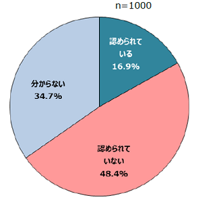 働き方改革