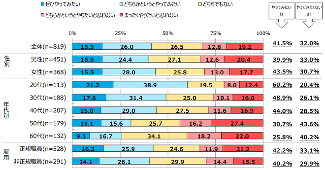働き方改革