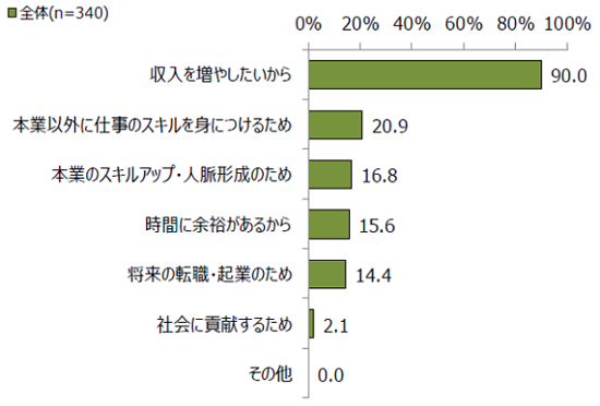 働き方改革