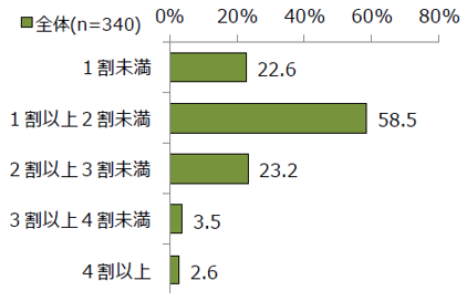 働き方改革