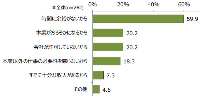 働き方改革