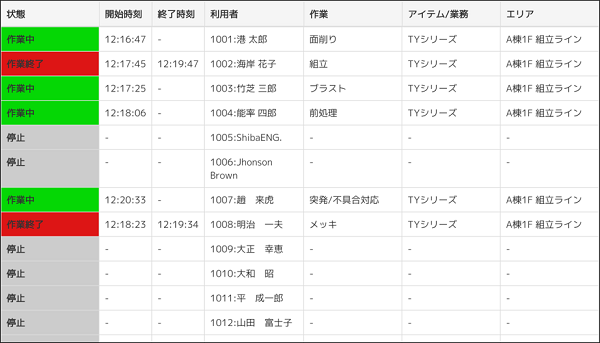 【管理Webシステム】リアルタイム現場ダッシュボード イメージ
