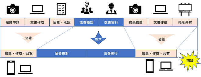 時間の使い方