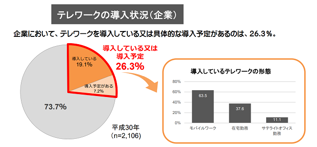 平成30年通信利用動向調査の結果