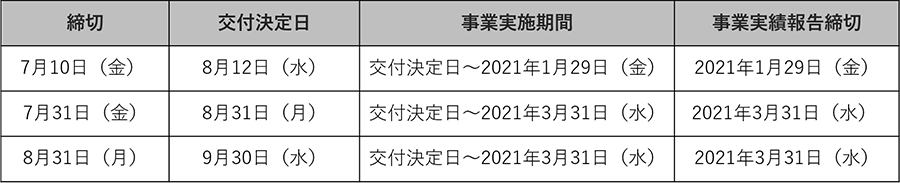 IT導入補助金2020