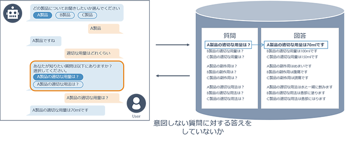 チャットボット