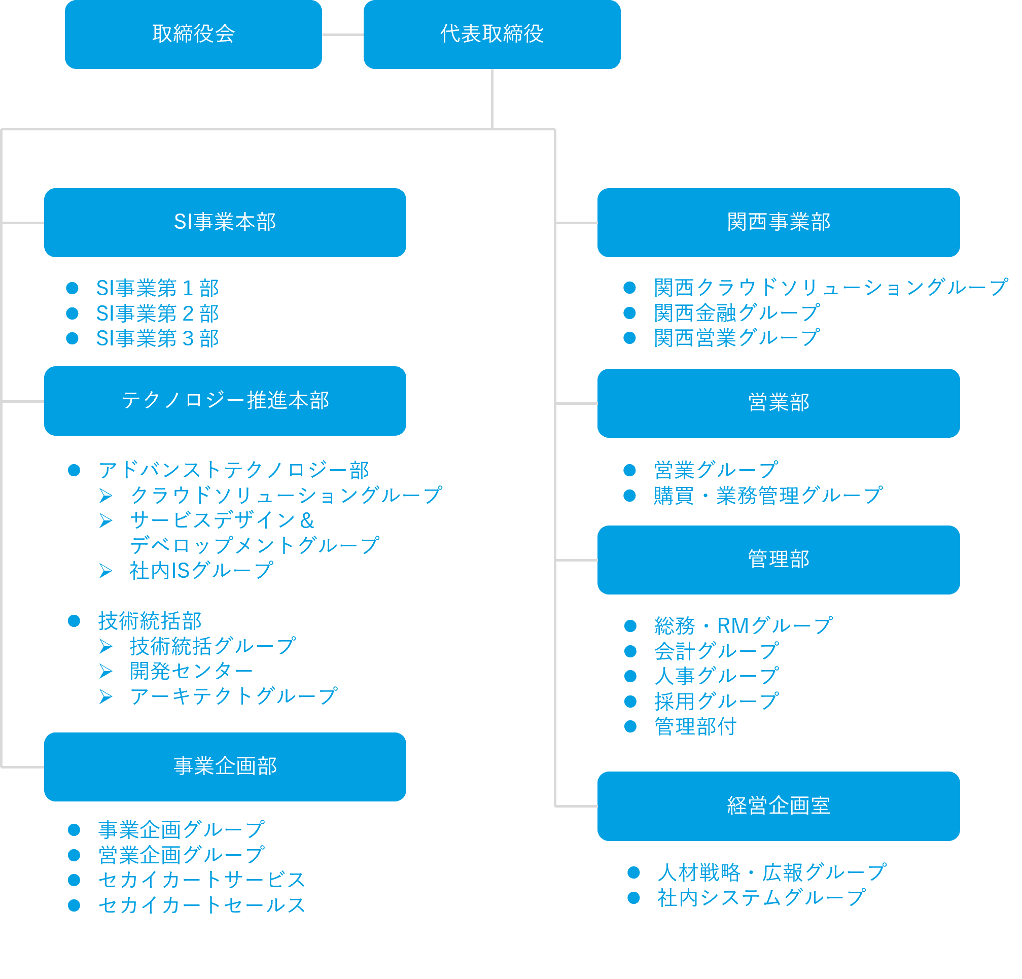 組織図