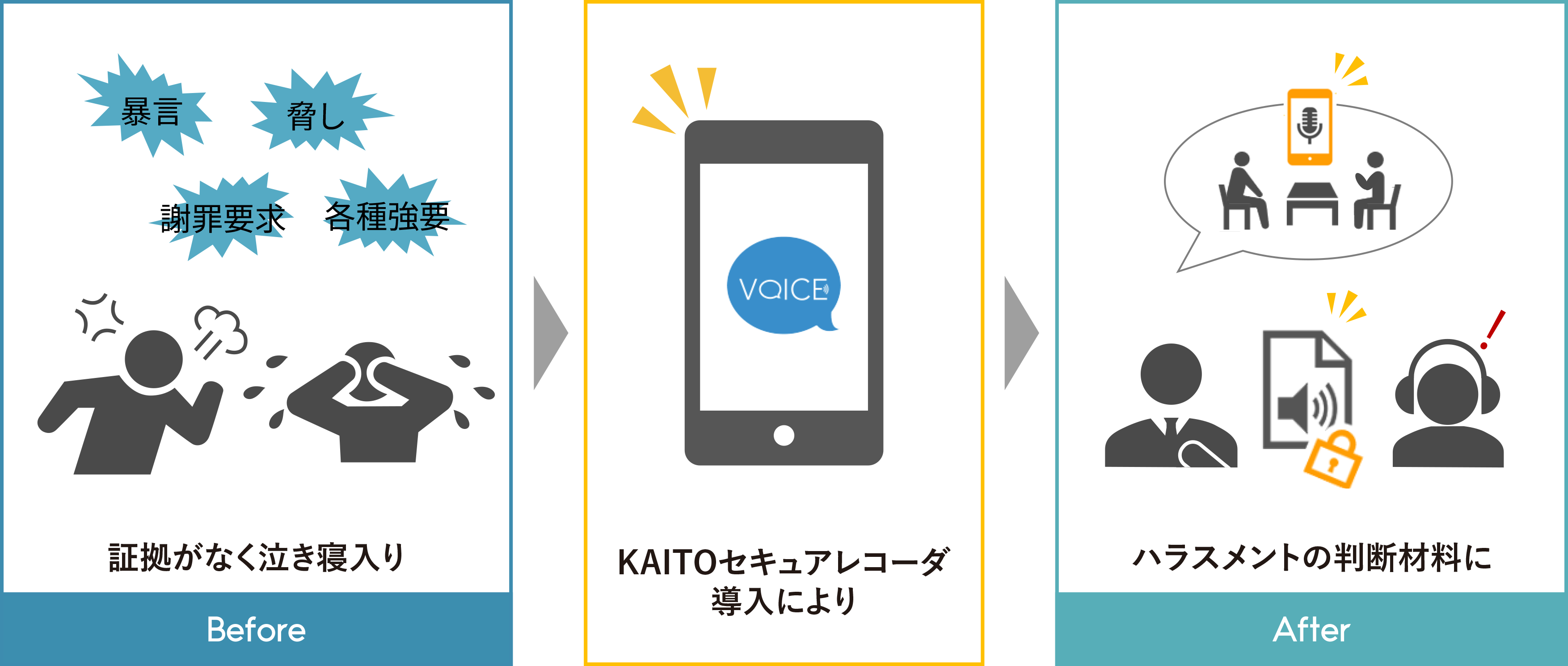 証拠がなく泣き寝入り KAITOセキュアレコーダの導入により ハラスメントの判断材料に