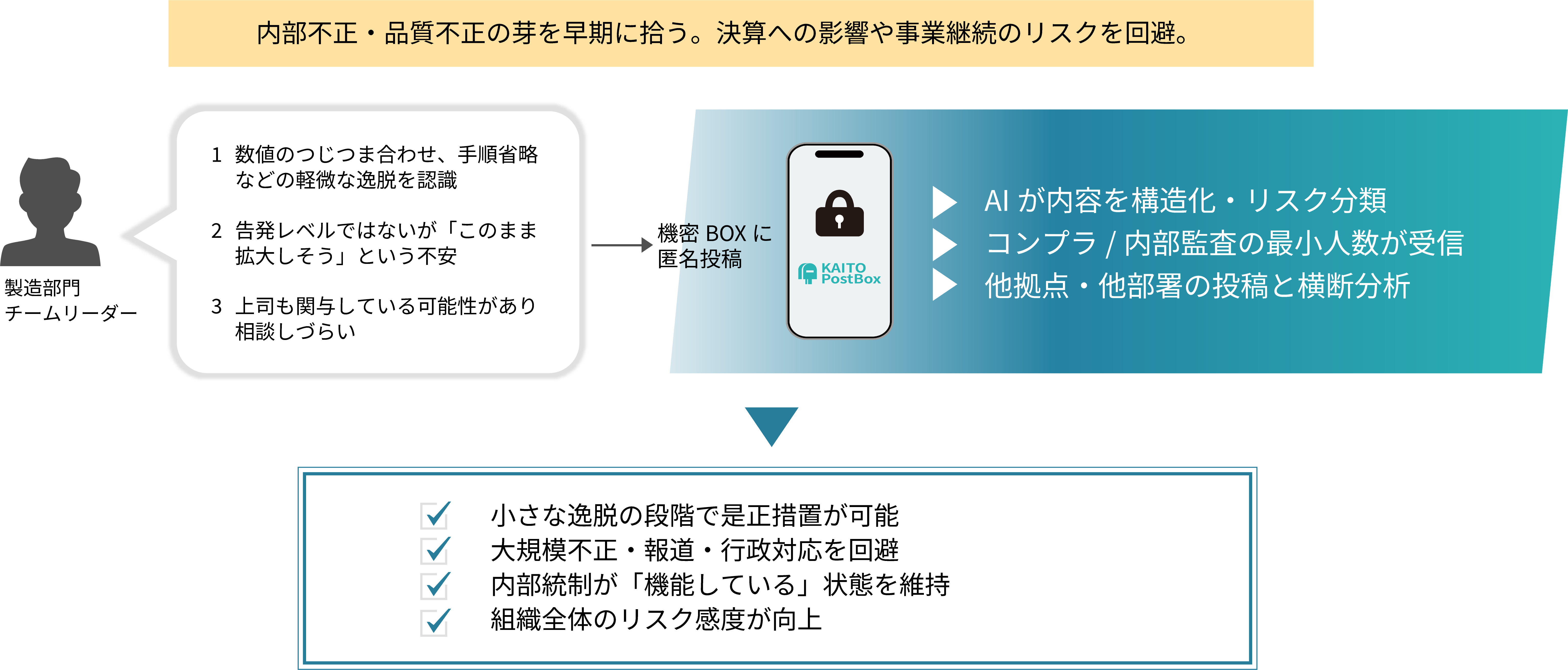 case2