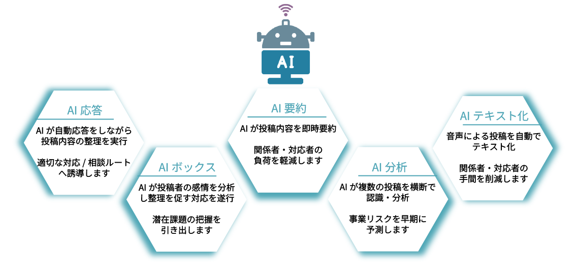 function