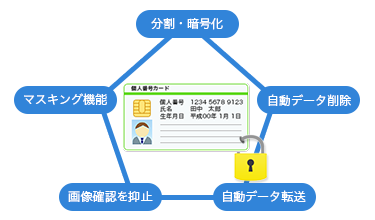 マイナンバー収集支援テンプレート 株式会社ジェーエムエーシステムズ Jmas