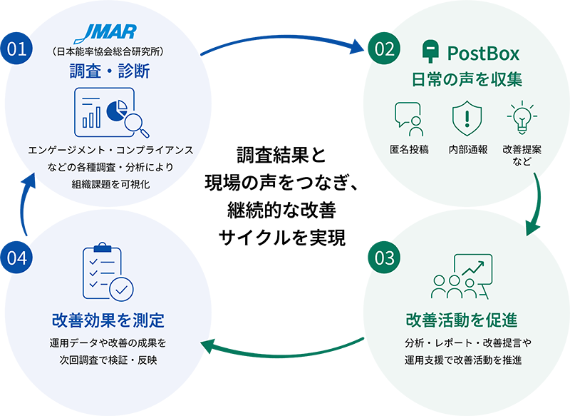 JMAR連携