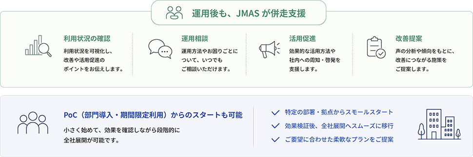 契約～導入