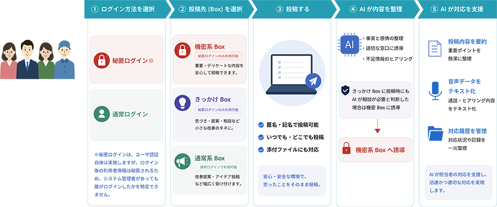 運用イメージ