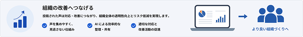 運用イメージ