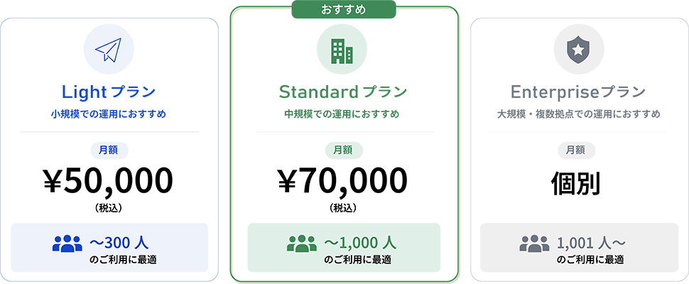 料金プラン