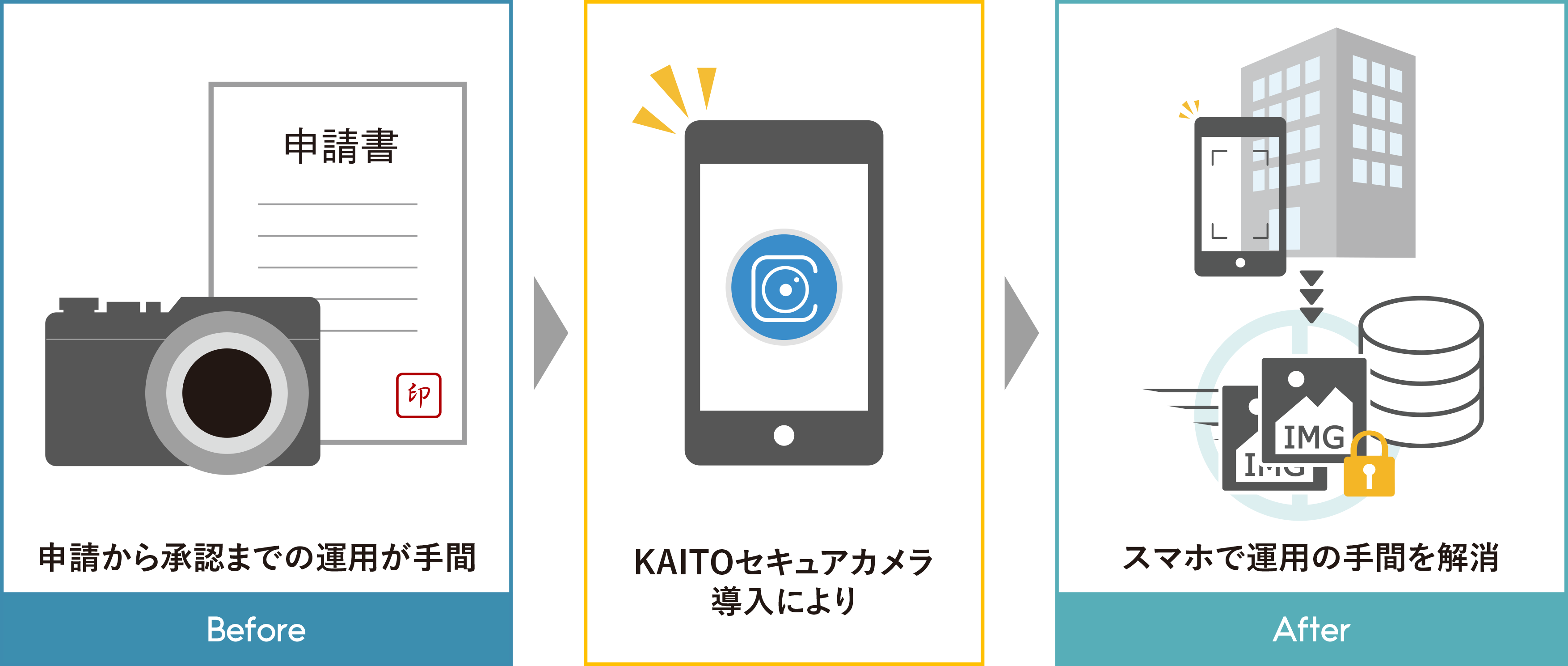 申請から承認までの運用が手間 KAITOセキュアカメラ導入により スマホで運用の手間を解消