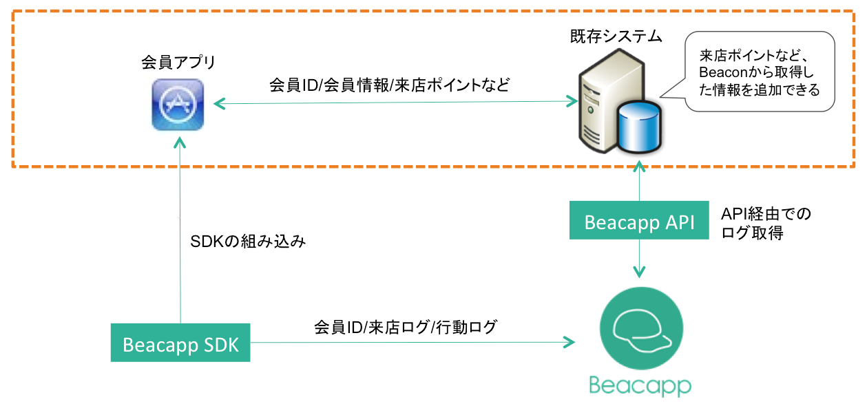 APNコンサルティングパートナー