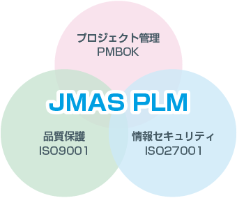 JMAS PLM